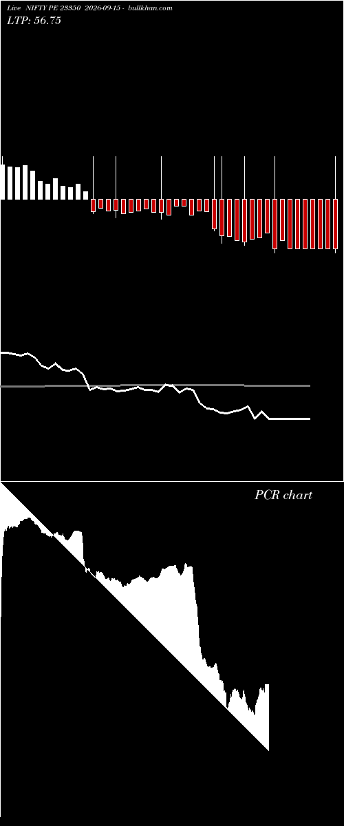  option chart NIFTY PE 23350 2026-09-15 