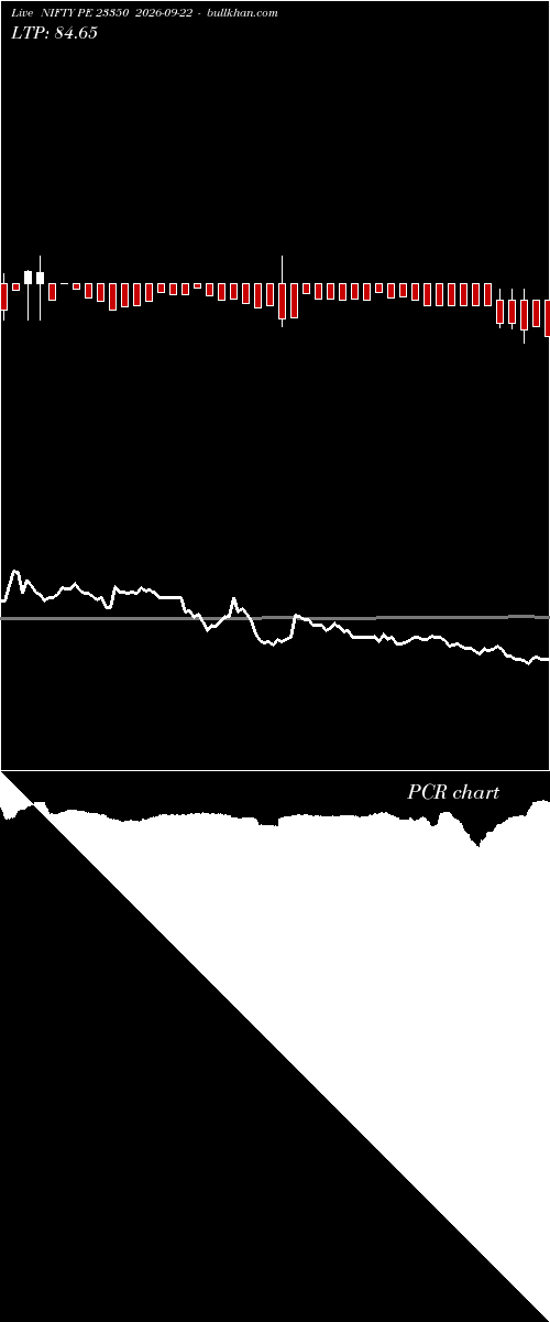  option chart NIFTY PE 23350 2026-09-22 