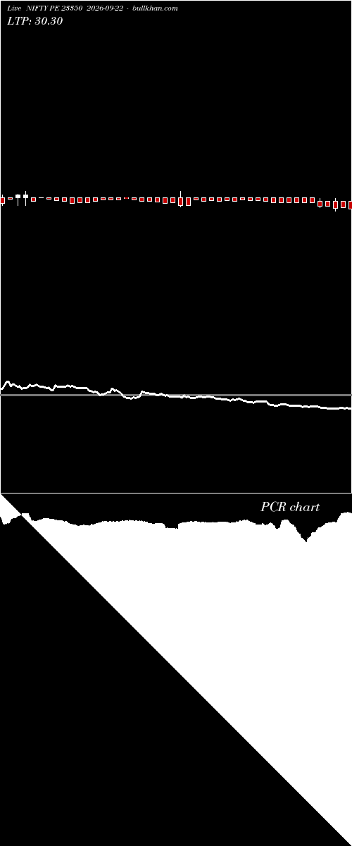  option chart NIFTY PE 23350 2026-09-22 