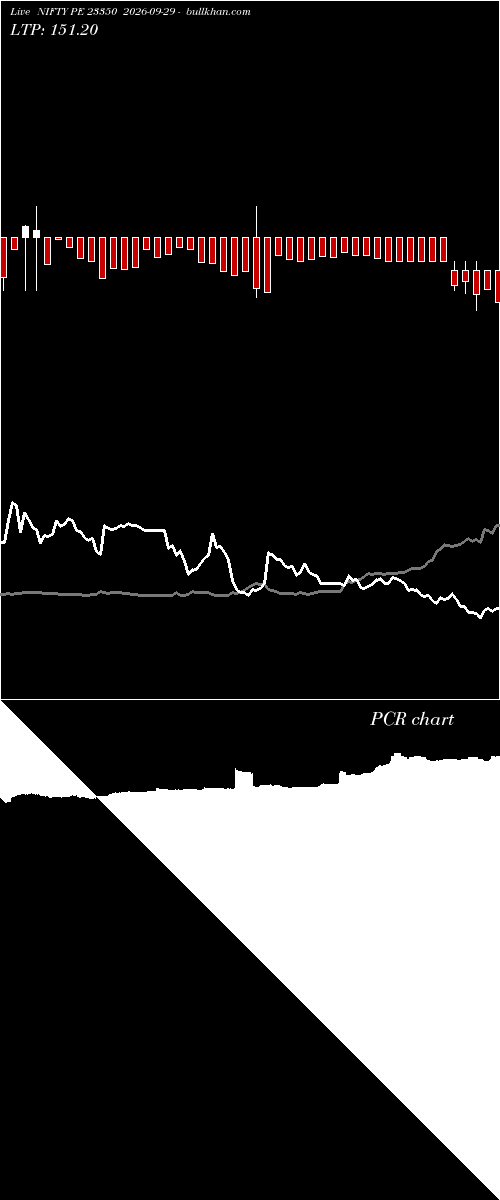  option chart NIFTY PE 23350 2026-09-29 