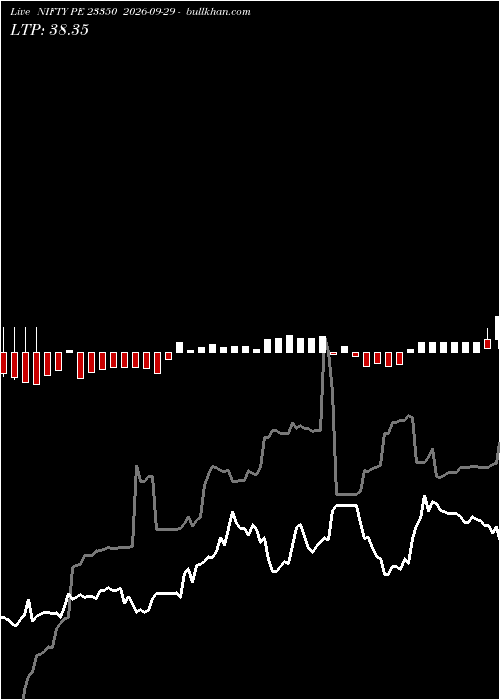  option chart NIFTY PE 23350 2026-09-29 
