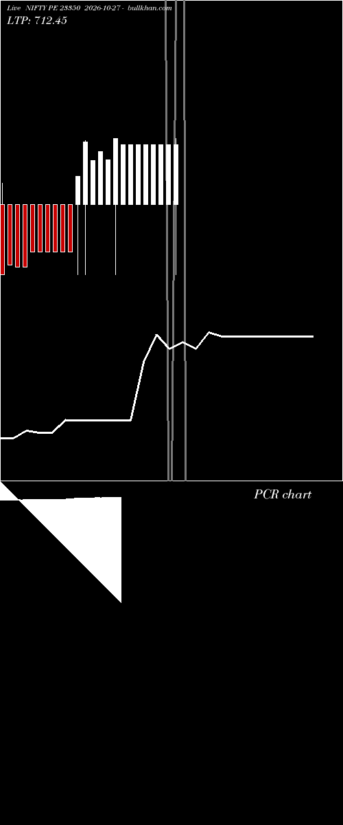  option chart NIFTY PE 23350 2026-10-27 