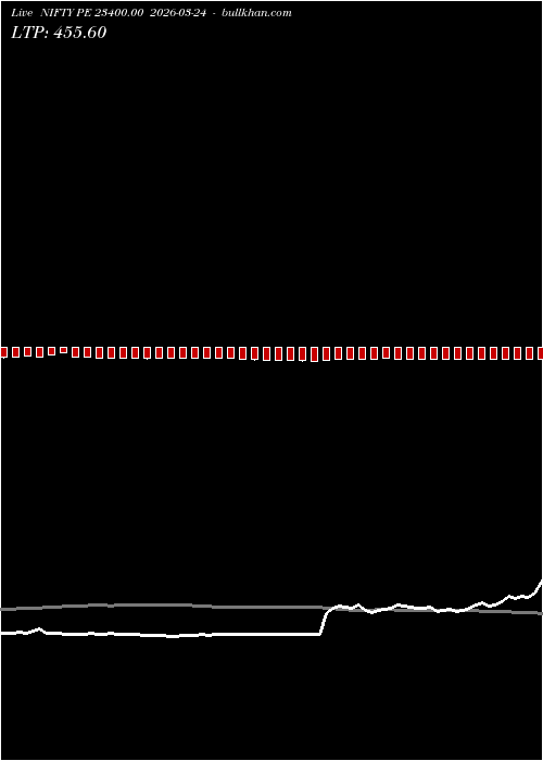 option chart NIFTY PE 23400.00 2026-03-24 