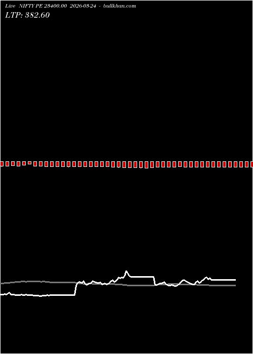  option chart NIFTY PE 23400.00 2026-03-24 