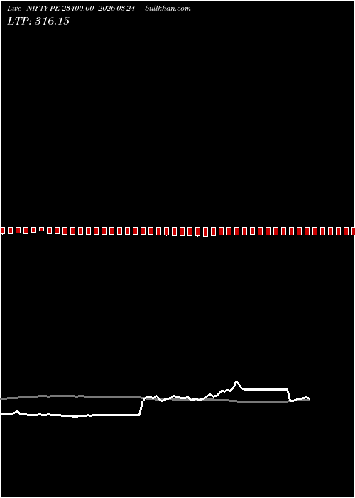  option chart NIFTY PE 23400.00 2026-03-24 