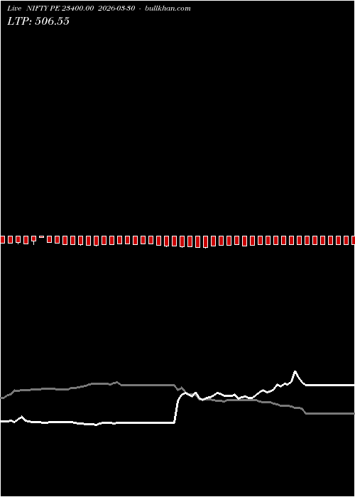  option chart NIFTY PE 23400.00 2026-03-30 