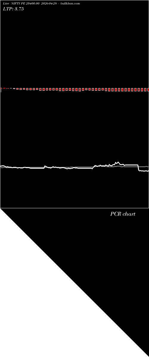  option chart NIFTY PE 23400.00 2026-04-28 