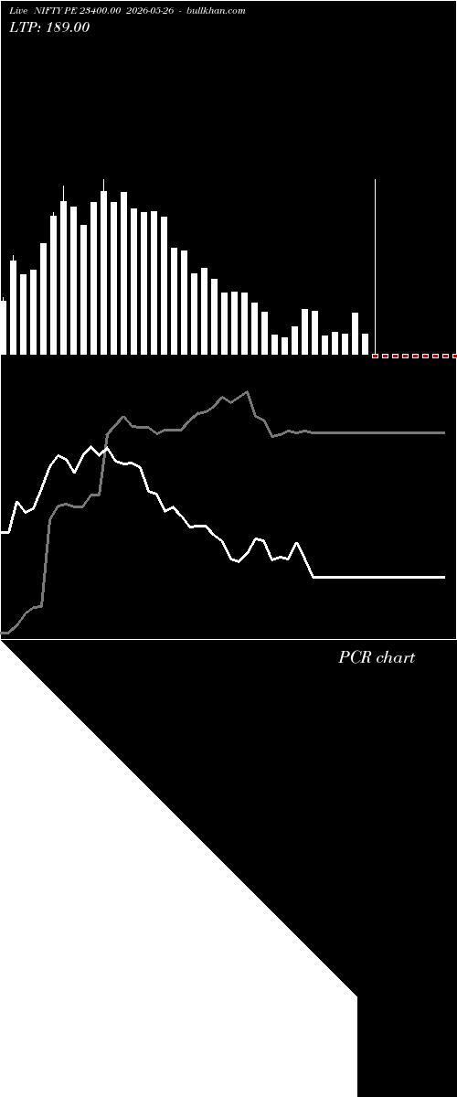 option chart NIFTY PE 23400.00 2026-05-26 