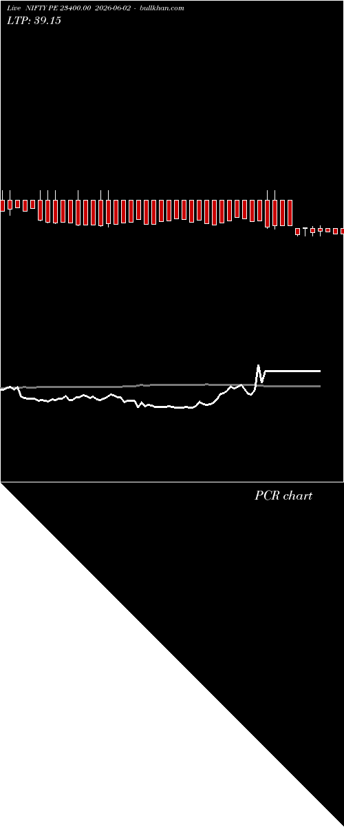  option chart NIFTY PE 23400.00 2026-06-02 