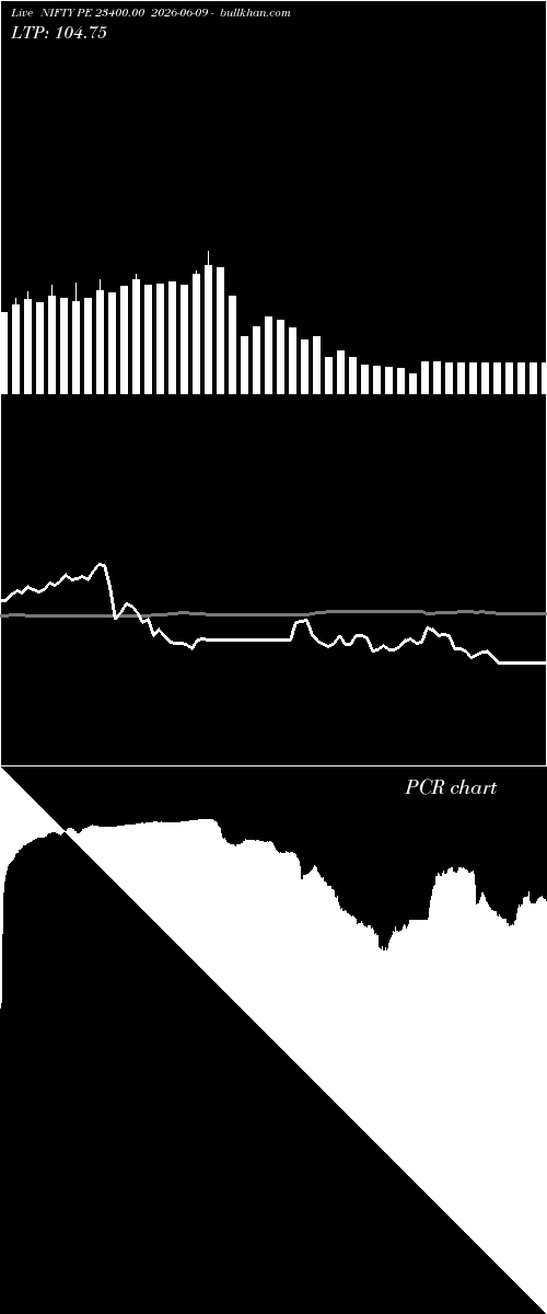  option chart NIFTY PE 23400.00 2026-06-09 