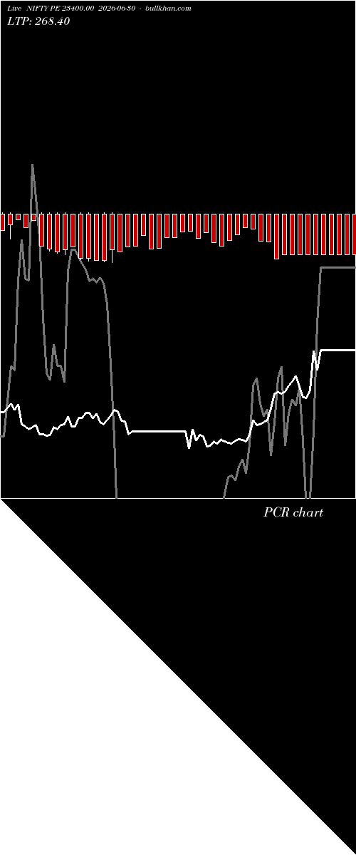 option chart NIFTY PE 23400.00 2026-06-30 