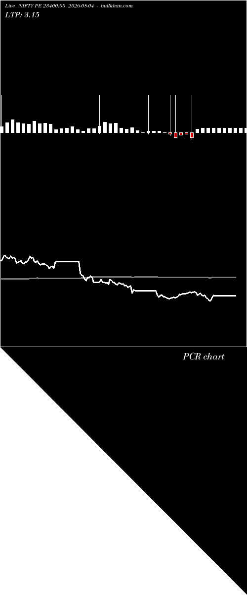  option chart NIFTY PE 23400.00 2026-08-04 