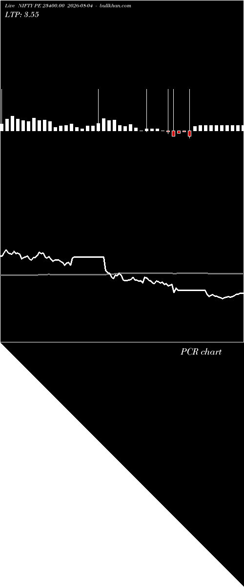  option chart NIFTY PE 23400.00 2026-08-04 