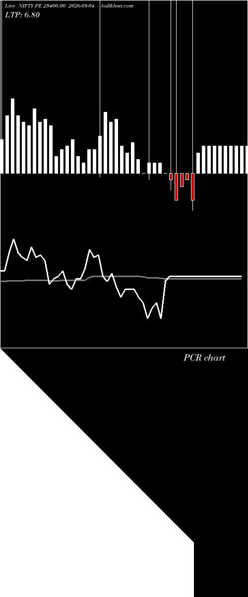  option chart NIFTY PE 23400.00 2026-08-04 