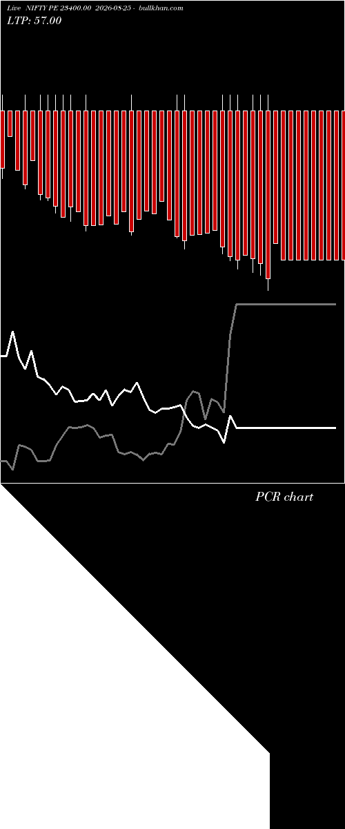  option chart NIFTY PE 23400.00 2026-08-25 