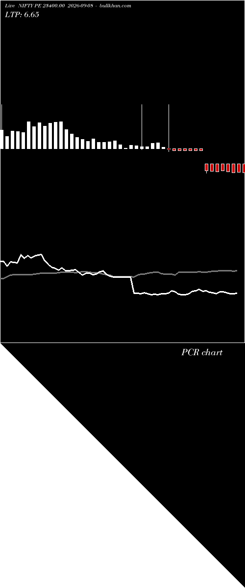  option chart NIFTY PE 23400.00 2026-09-08 