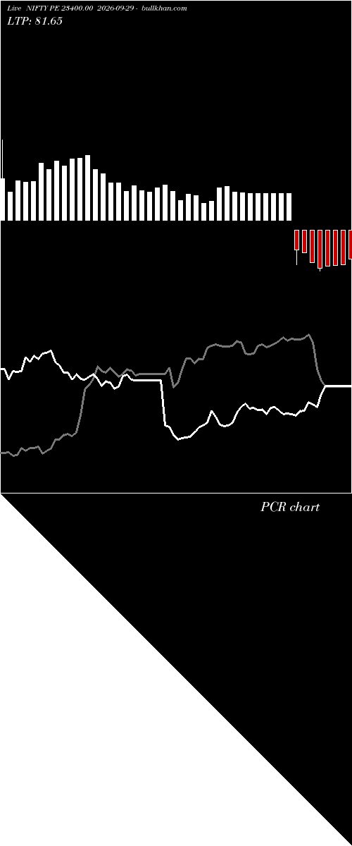  option chart NIFTY PE 23400.00 2026-09-29 