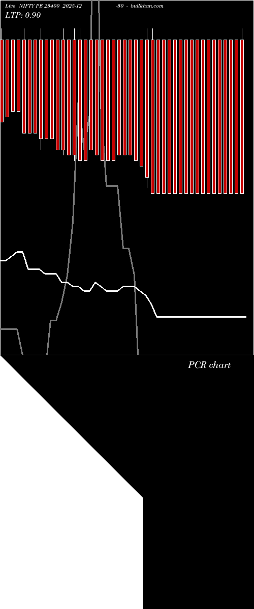 option chart NIFTY PE 23400 2025-12-30 