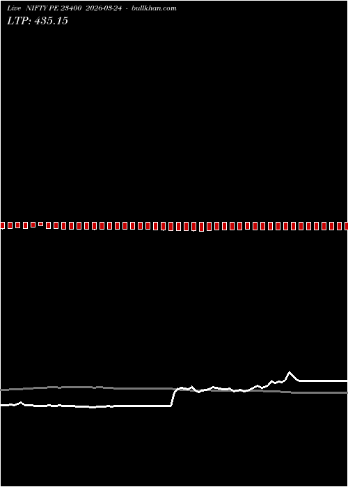  option chart NIFTY PE 23400 2026-03-24 