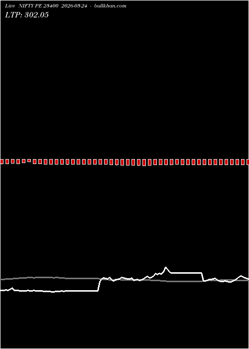  option chart NIFTY PE 23400 2026-03-24 