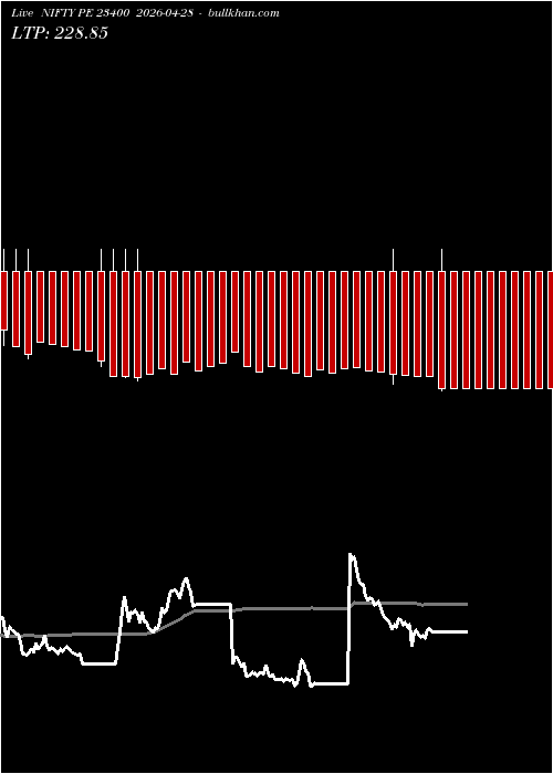  option chart NIFTY PE 23400 2026-04-28 
