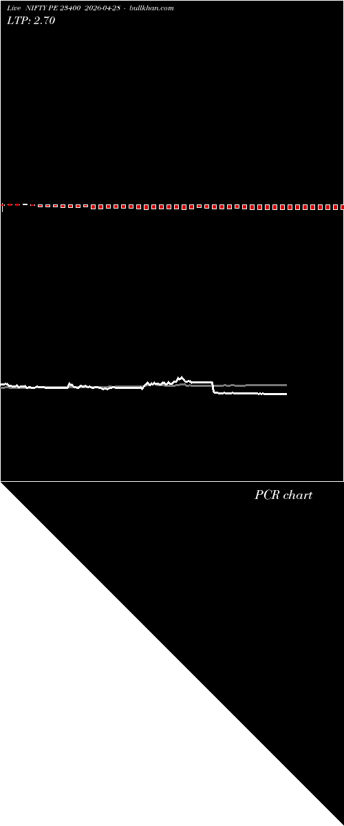  option chart NIFTY PE 23400 2026-04-28 