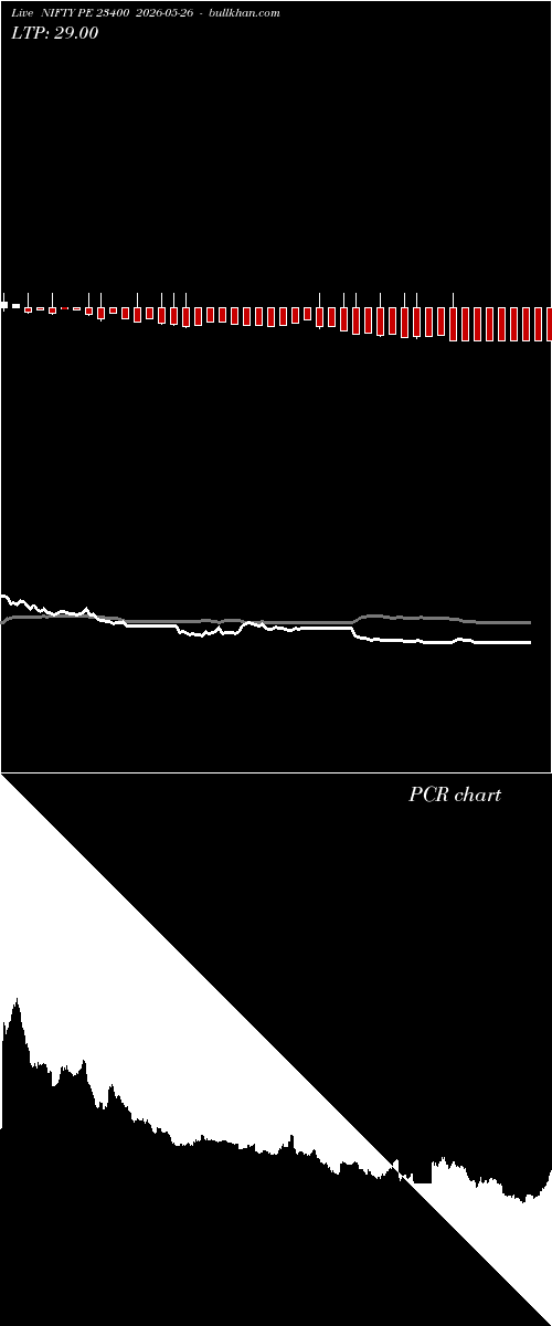  option chart NIFTY PE 23400 2026-05-26 