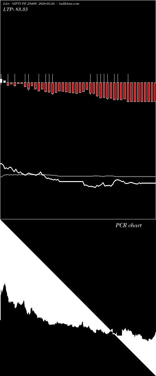  option chart NIFTY PE 23400 2026-05-26 