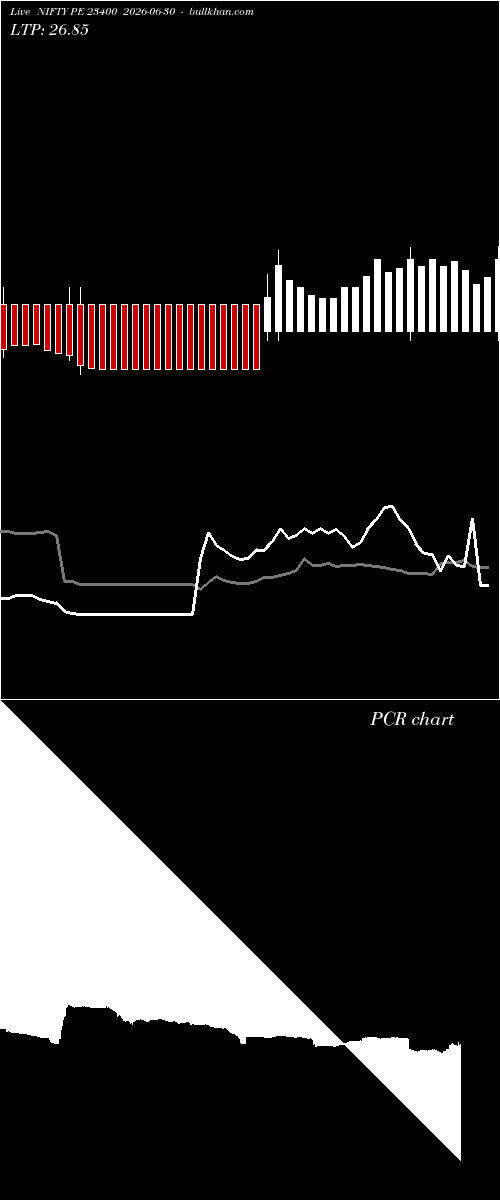  option chart NIFTY PE 23400 2026-06-30 