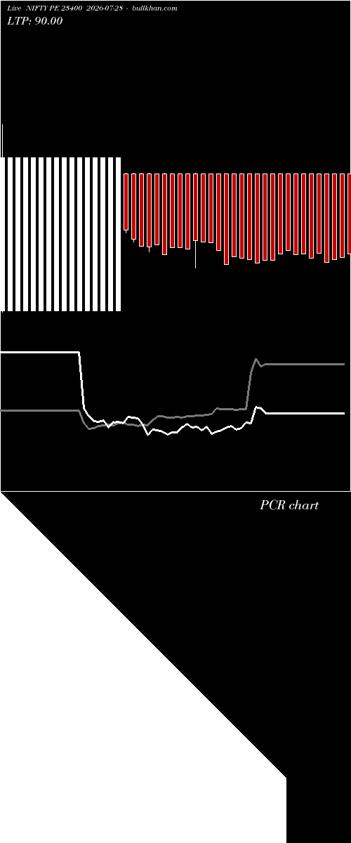  option chart NIFTY PE 23400 2026-07-28 