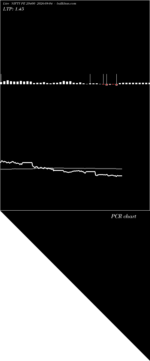  option chart NIFTY PE 23400 2026-08-04 