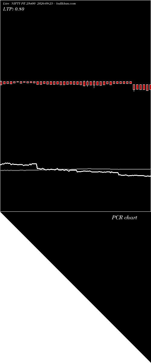  option chart NIFTY PE 23400 2026-08-25 