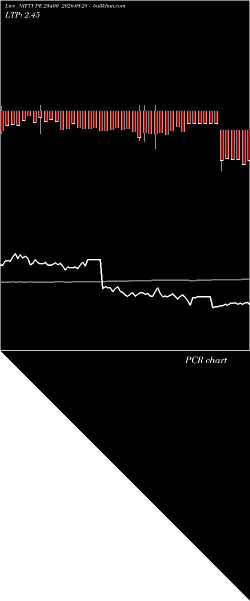  option chart NIFTY PE 23400 2026-08-25 