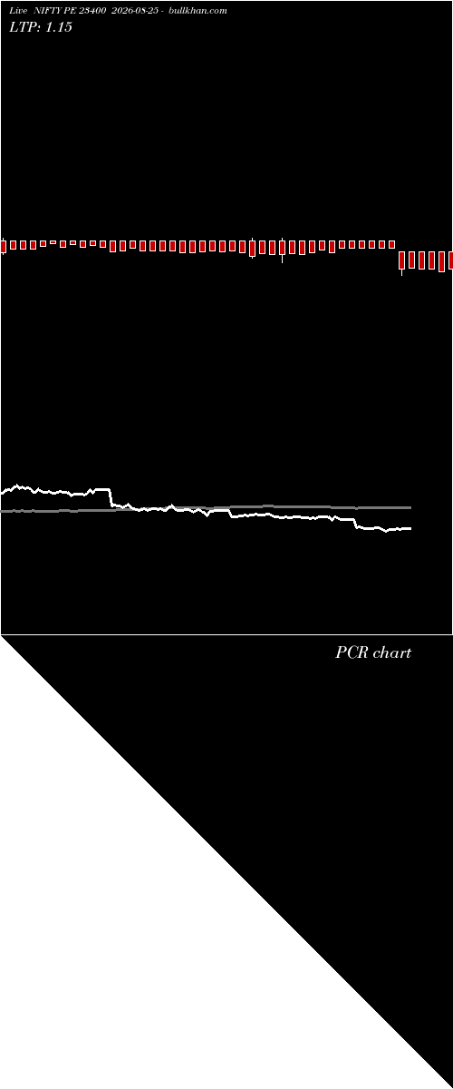  option chart NIFTY PE 23400 2026-08-25 