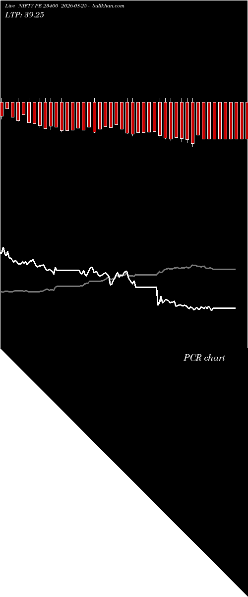 option chart NIFTY PE 23400 2026-08-25 