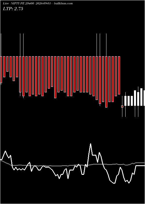  option chart NIFTY PE 23400 2026-09-01 
