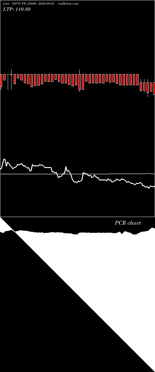  option chart NIFTY PE 23400 2026-09-22 
