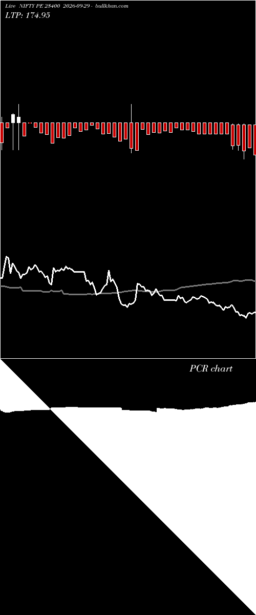  option chart NIFTY PE 23400 2026-09-29 