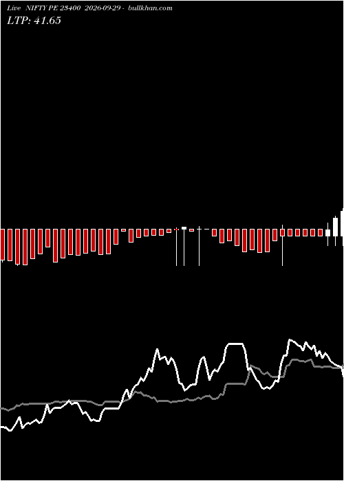  option chart NIFTY PE 23400 2026-09-29 
