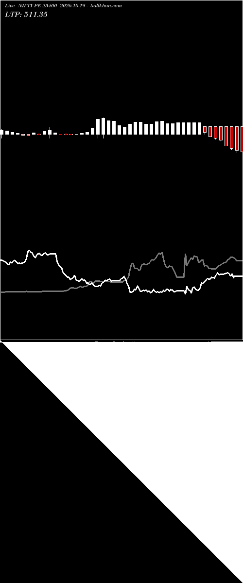  option chart NIFTY PE 23400 2026-10-19 