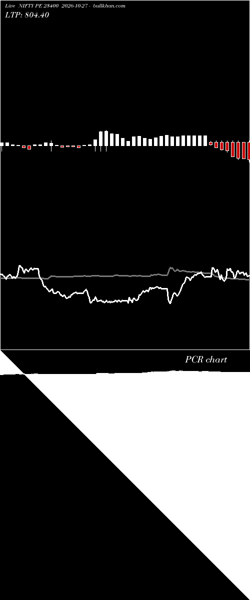  option chart NIFTY PE 23400 2026-10-27 