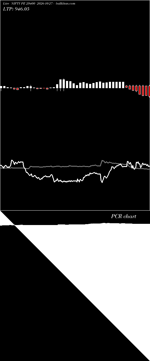  option chart NIFTY PE 23400 2026-10-27 