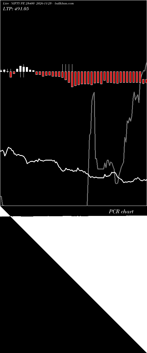 option chart NIFTY PE 23400 2026-11-23 