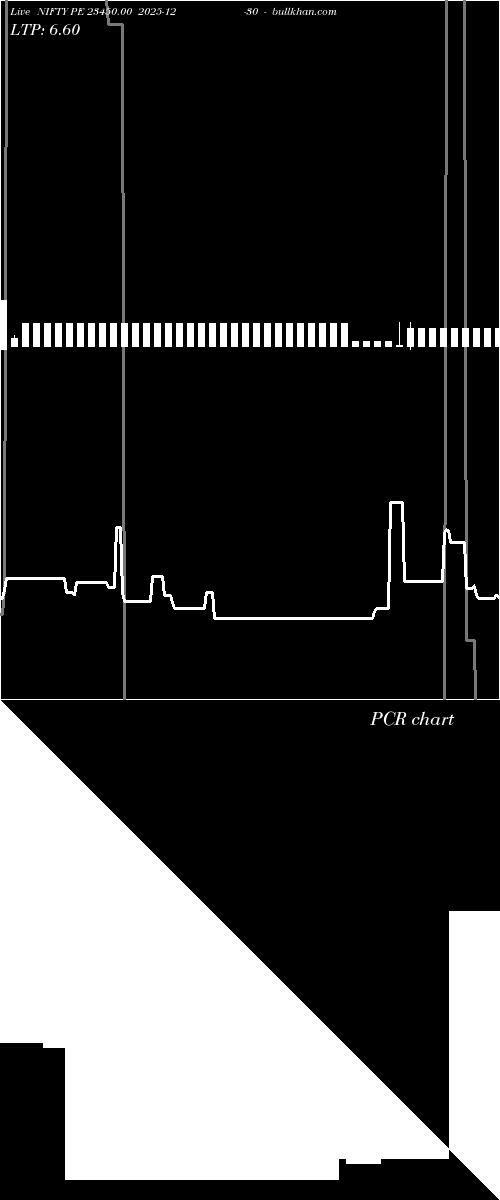  option chart NIFTY PE 23450.00 2025-12-30 