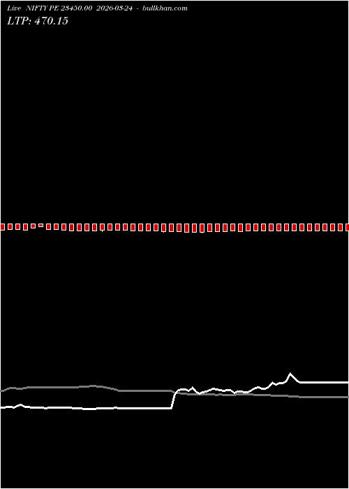  option chart NIFTY PE 23450.00 2026-03-24 