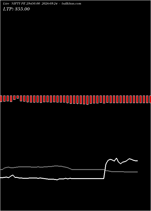  option chart NIFTY PE 23450.00 2026-03-24 