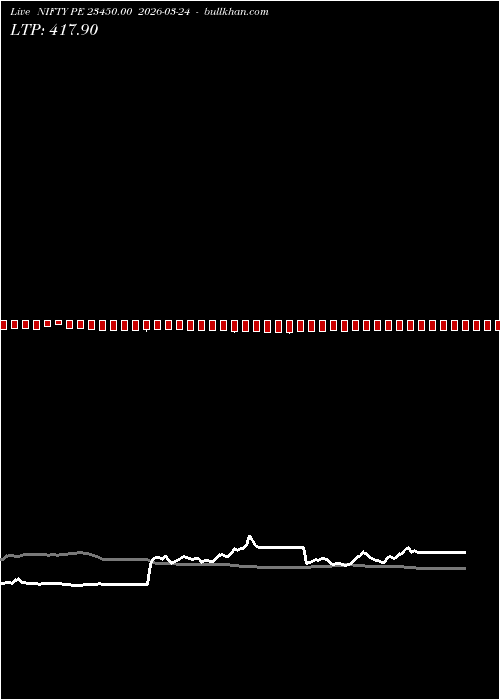  option chart NIFTY PE 23450.00 2026-03-24 