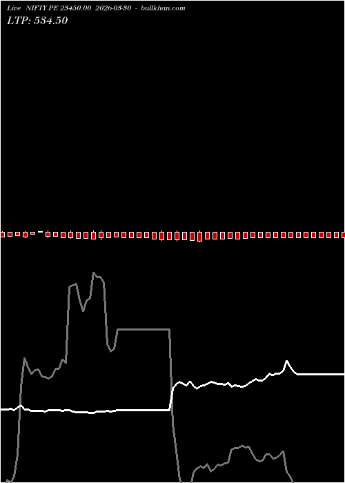  option chart NIFTY PE 23450.00 2026-03-30 