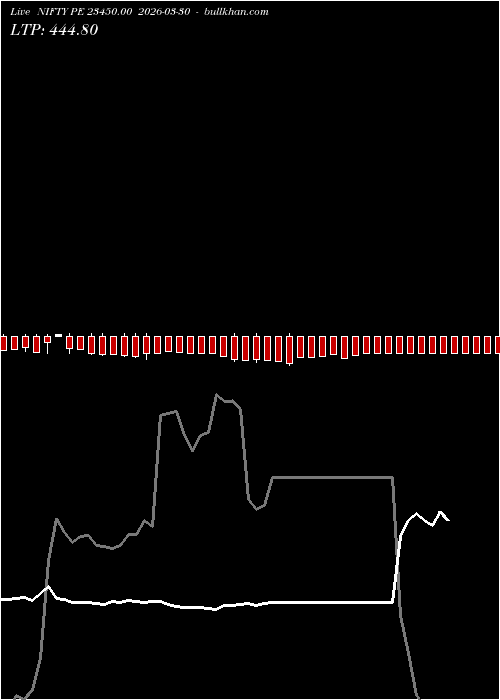  option chart NIFTY PE 23450.00 2026-03-30 