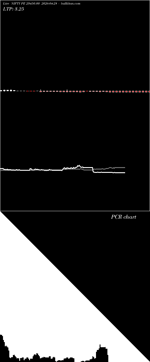  option chart NIFTY PE 23450.00 2026-04-28 